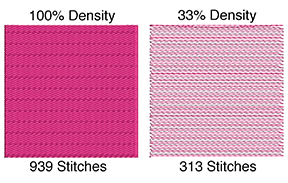 stitch density in embroidery digitizing