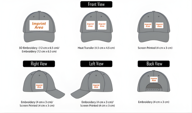 Size Guide for Hat Digitizing