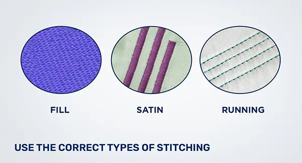 Machine Embroidery Stitch Types