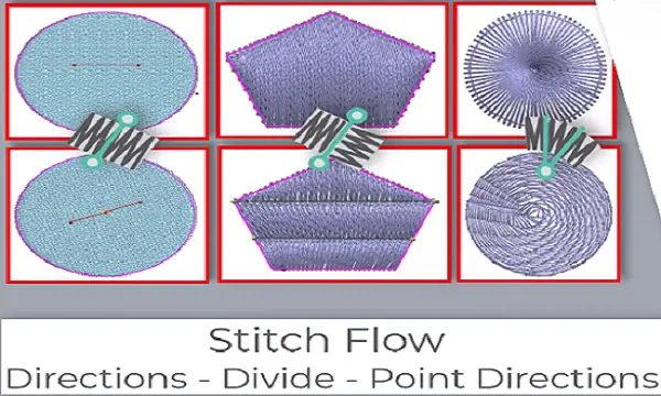 Embroidery Digitizing Stitch Flow
