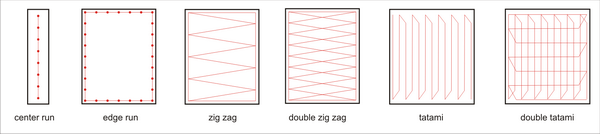 Underlay Types for Embroidery Digitizing