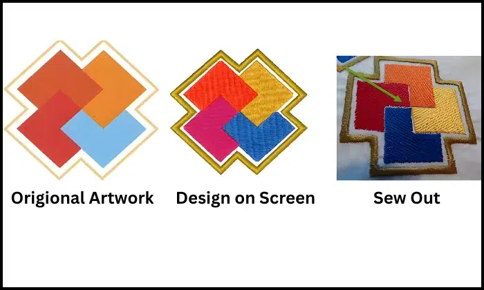 Push and pull compensation example from artwork to embroidery sew out. Push and pull compensation example from artwork to embroidery sew out.