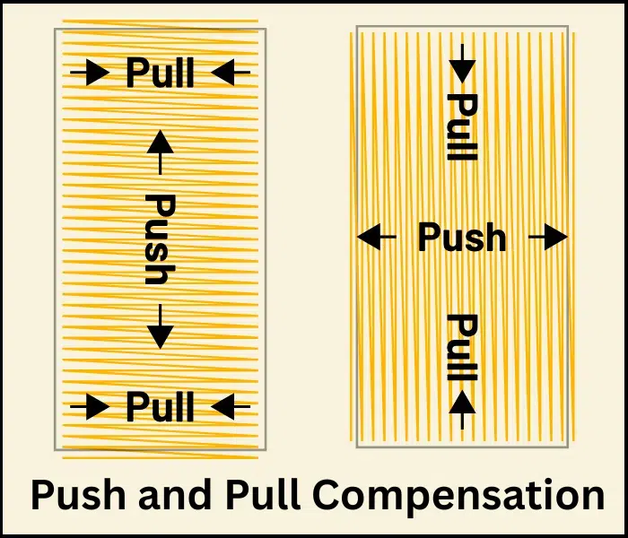 Push and pull compensation diagram showing stitch direction and fabric movement Push and pull compensation diagram showing stitch direction and fabric movement