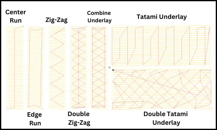 Different types of underlay stitches in embroidery digitizing Different types of underlay stitches in embroidery digitizing