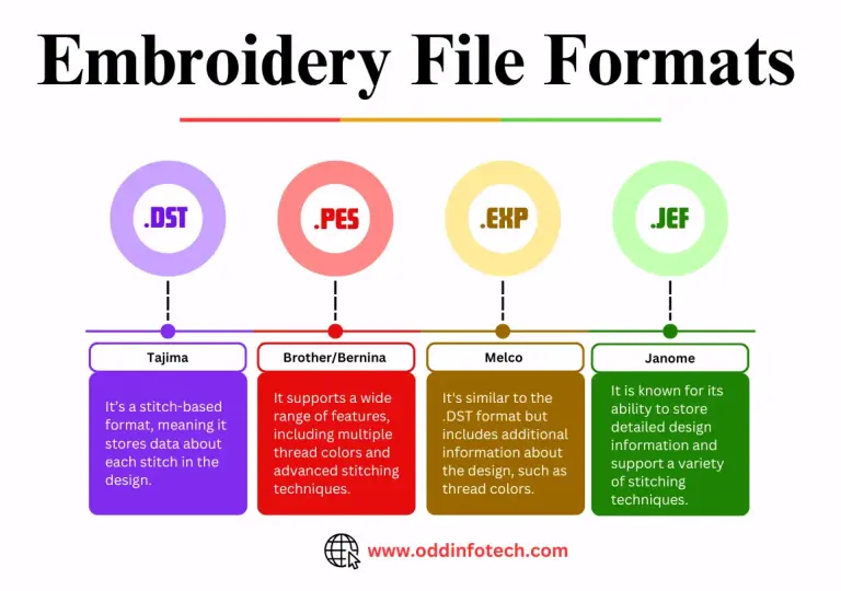 embroidery file formats