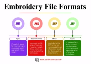 Embroidery File Format