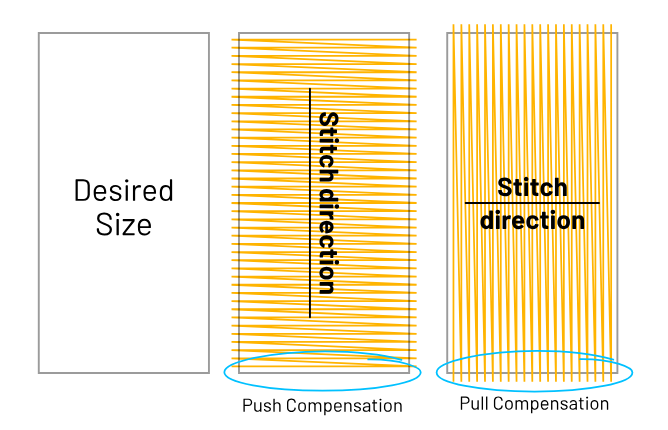 Push Pull compensation and stitch direction in Embroidery Digitizing