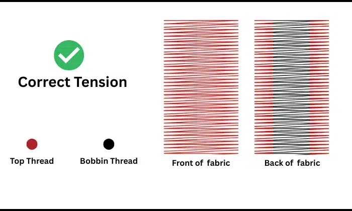 Correct thread tension in machine embroidery
