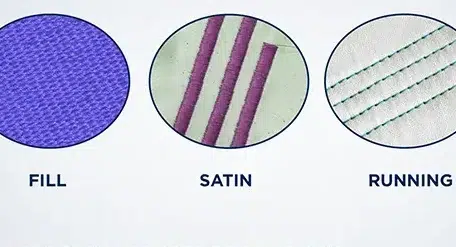 3 main stitch types in embroidery. 3 main stitch types in embroidery.